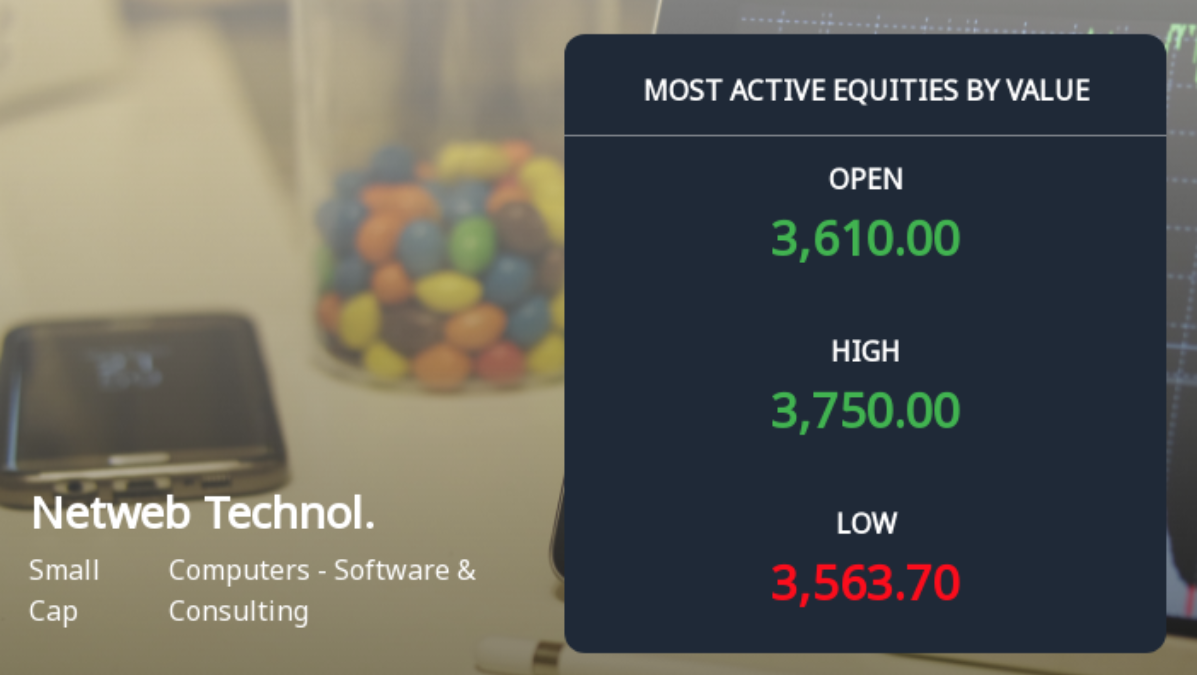Netweb Technologies Share Price