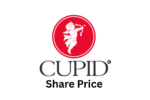 Cupid Share Price