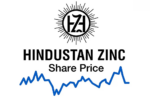 Hindustan Zinc Share Price