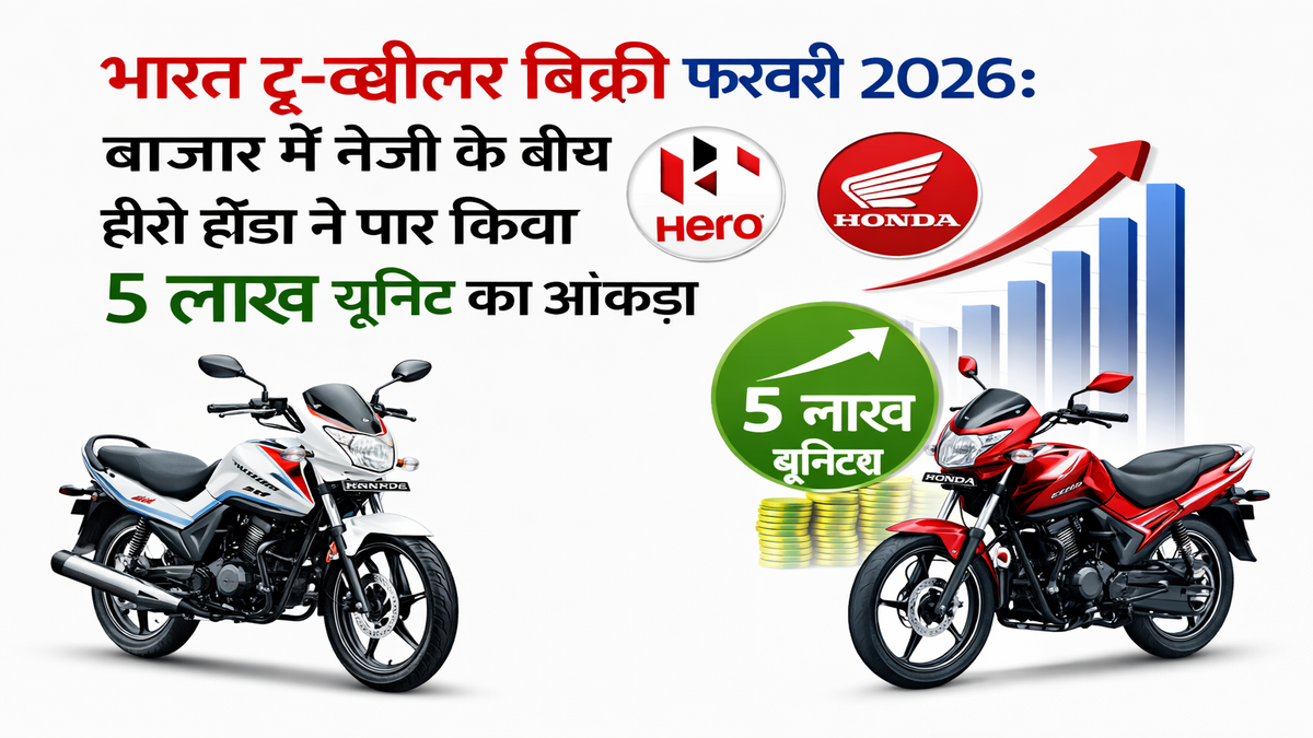 भारत टू-व्हीलर बिक्री 2026: बाजार में तेजी के बीच हीरो होंडा ने पार किया 5 लाख यूनिट का आंकड़ा