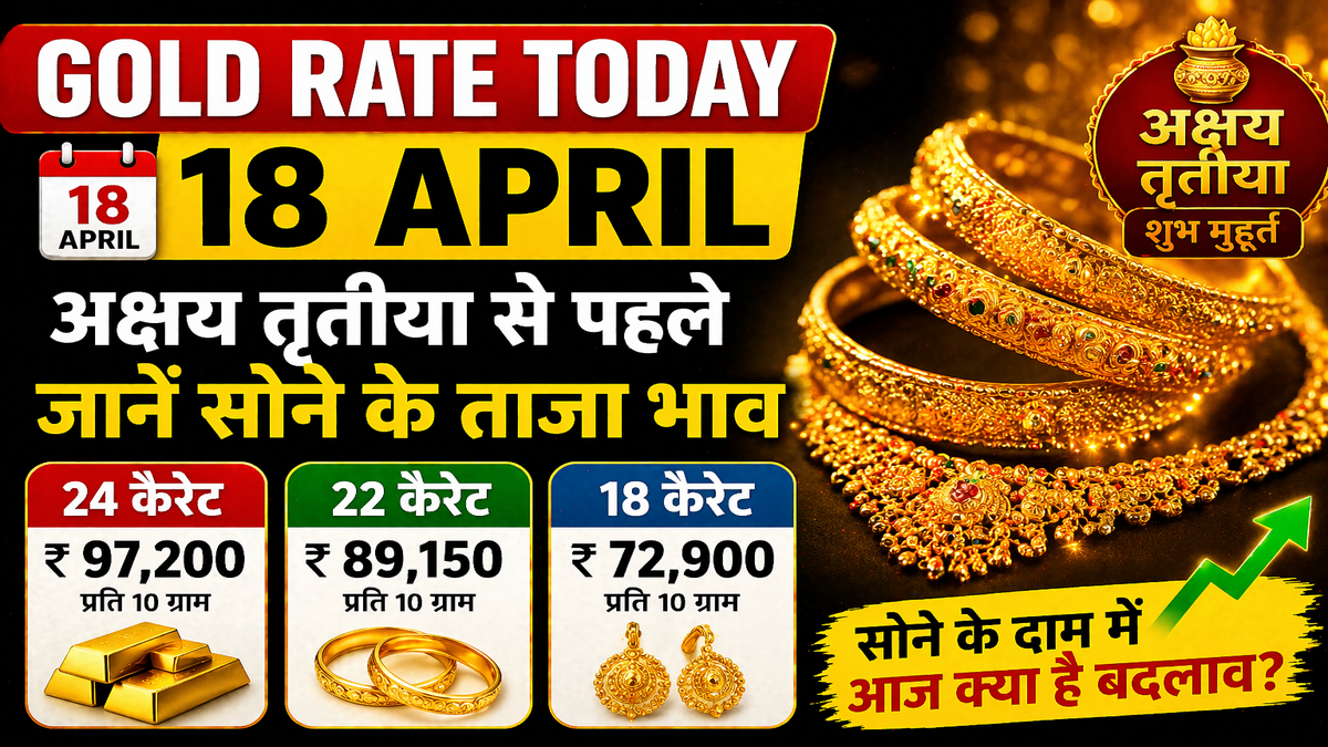 Gold Rate Today 18 April: अक्षय तृतीया से पहले जानें 18, 22 और 24 कैरेट सोने के ताजा भाव