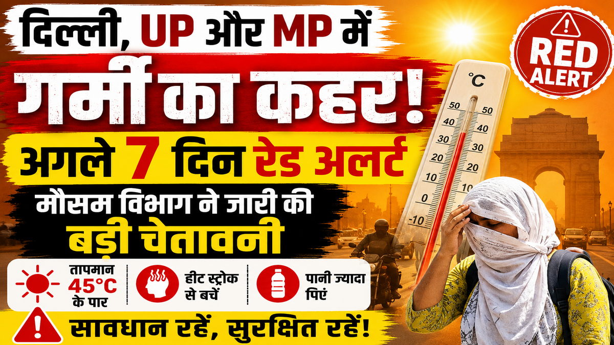 Heatwave Red Alert 2026: दिल्ली, UP और MP में गर्मी का कहर! अगले 7 दिन रेड अलर्ट, मौसम विभाग ने जारी की बड़ी चेतावनी