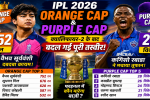 IPL 2026 Orange Cap and Purple Cap