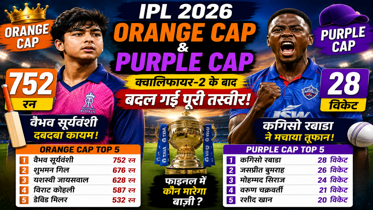 IPL 2026 Orange Cap and Purple Cap
