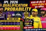 IPL 2026 Qualification Probability