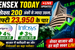 Sensex Today
